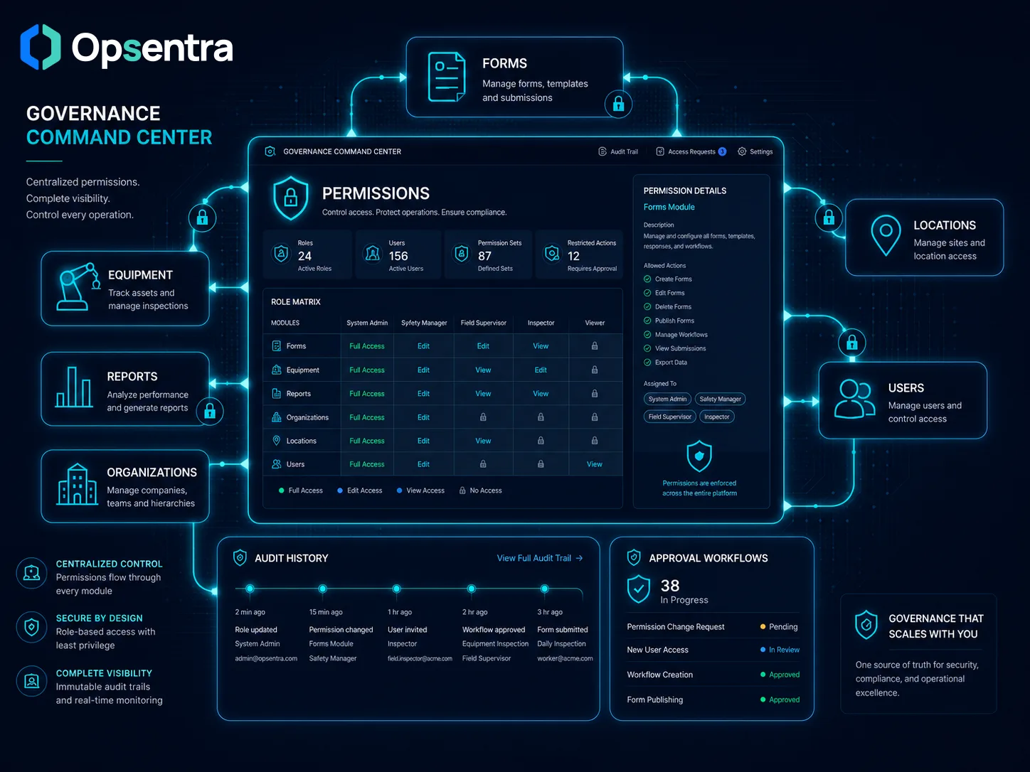 Opsentra roles and permissions interface